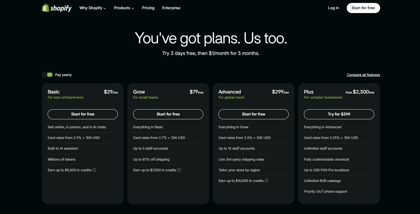 Shopify fee structure