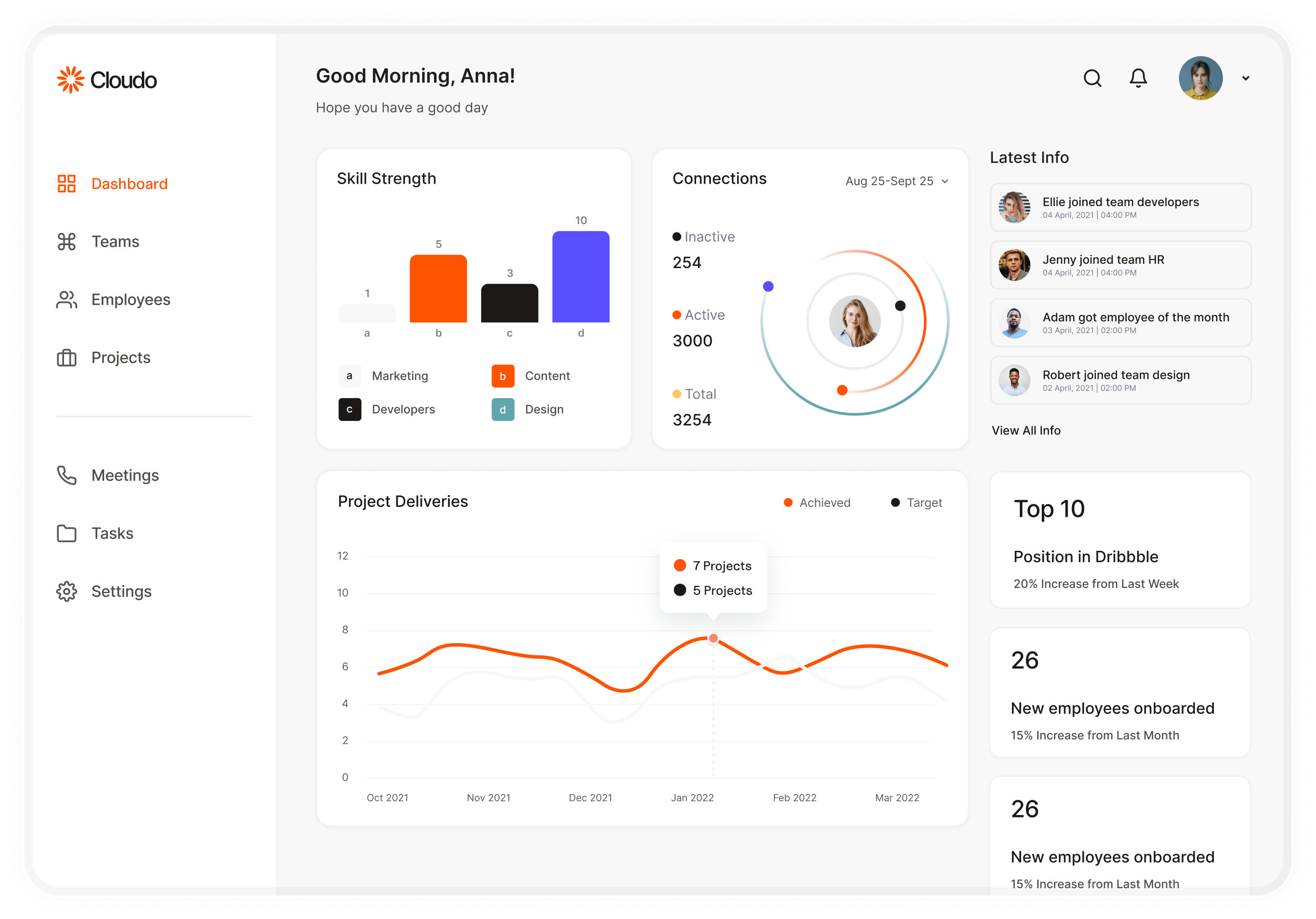 Feature Dashboard