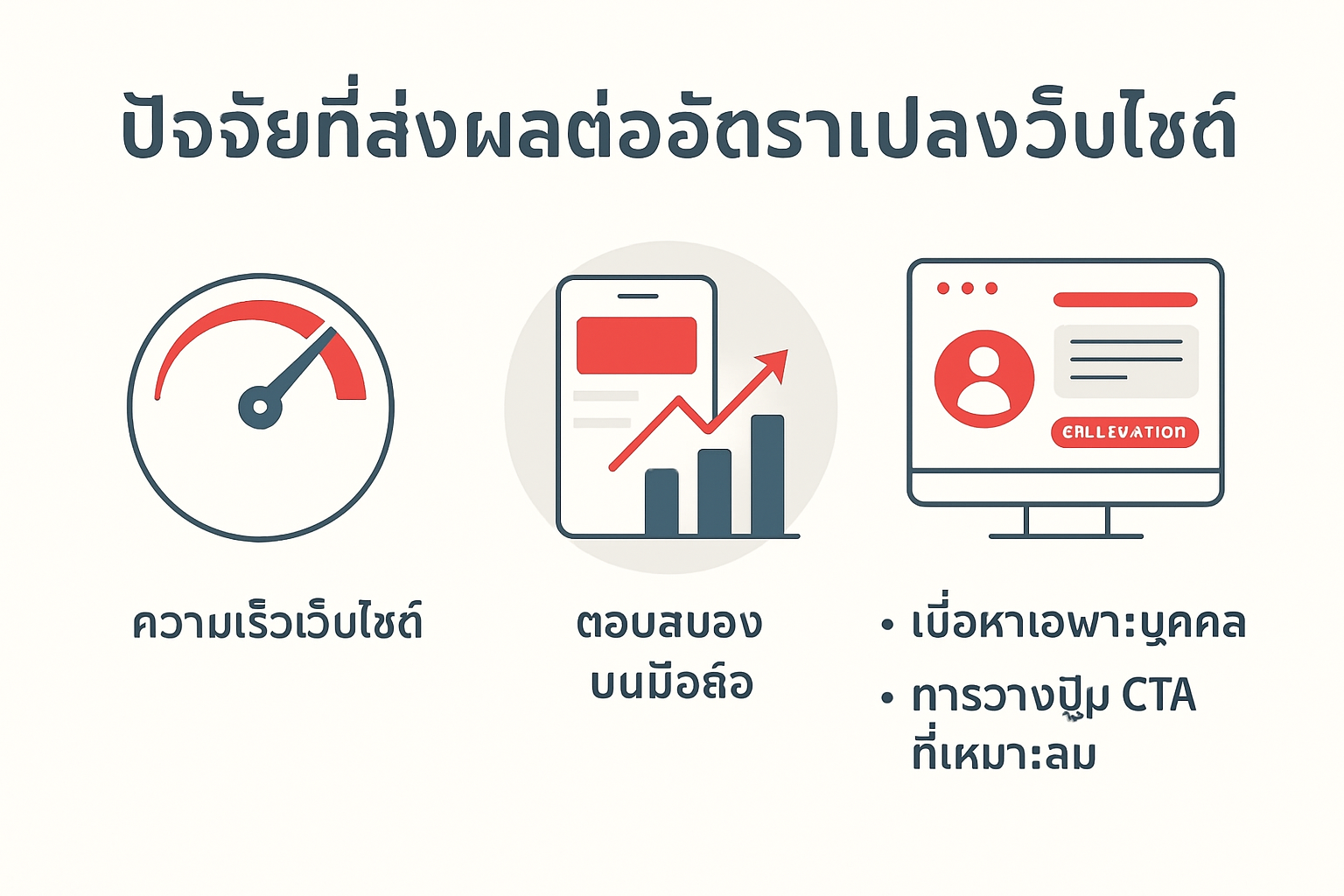 Infographic showing key website conversion rate factors and their impact