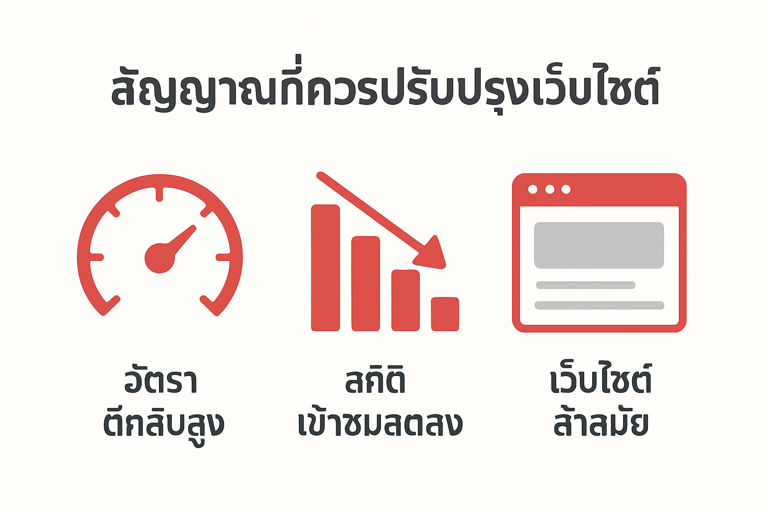 อินโฟกราฟิกปัญหาเว็บไซต์ควรปรับปรุง อัตราตีกลับสูง