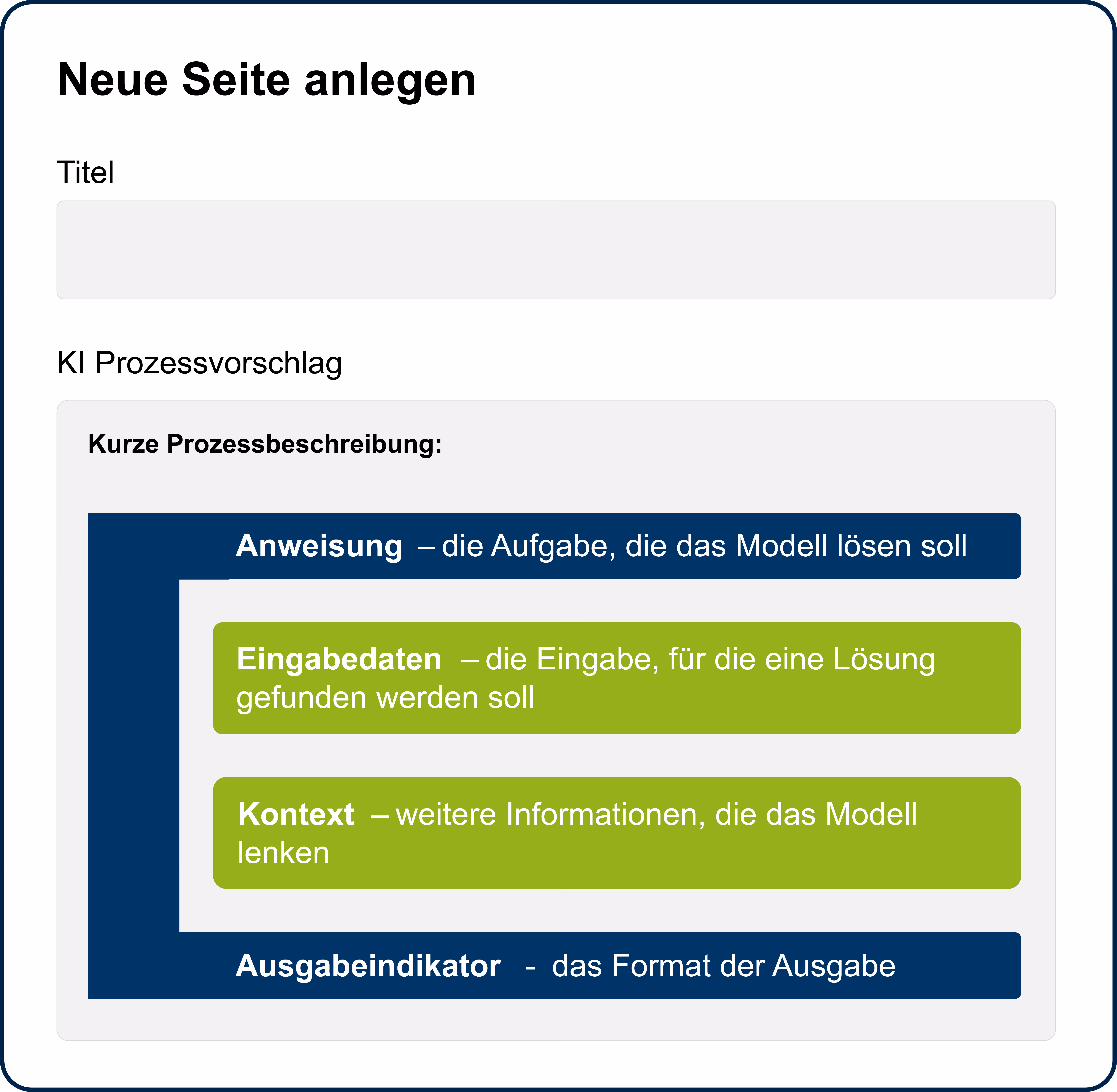 Screenshot - neue Seite anlegen