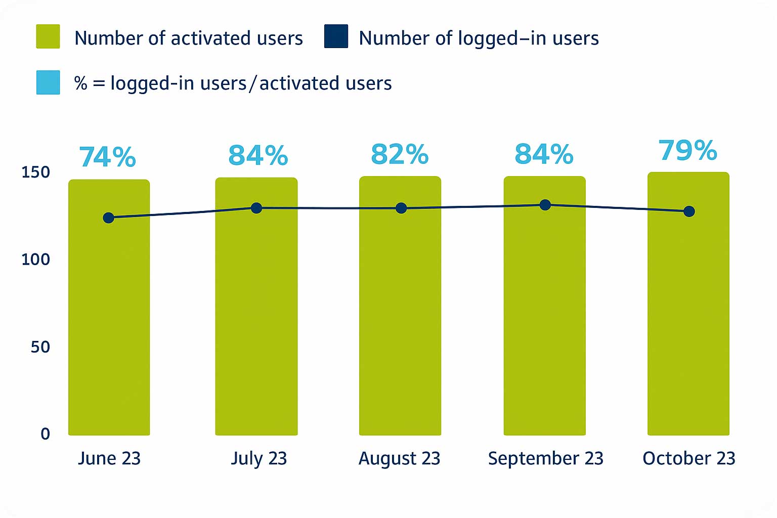 CeraCon active users