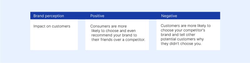 Brand Perception What Why How5