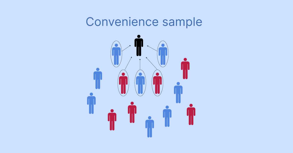Convenience Sampling1