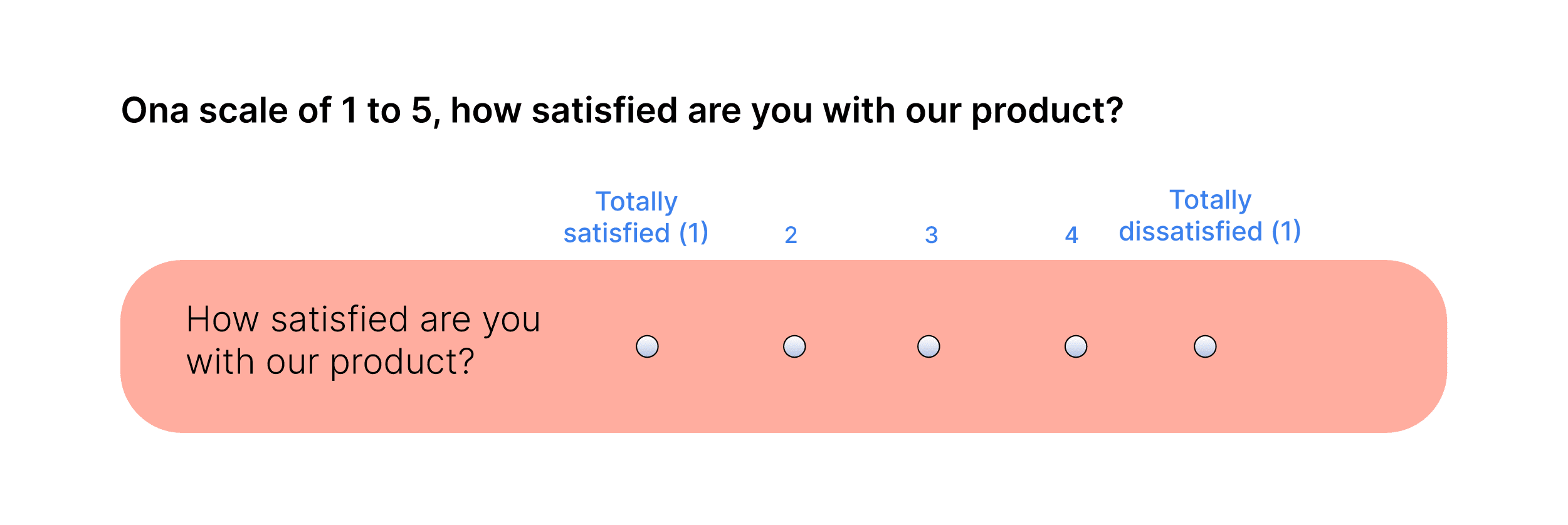 Rating Scale Summative assessment