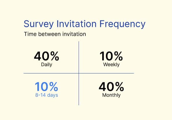 HOW TO CHOOSE THE RIGHT SURVEY TOOL1 1