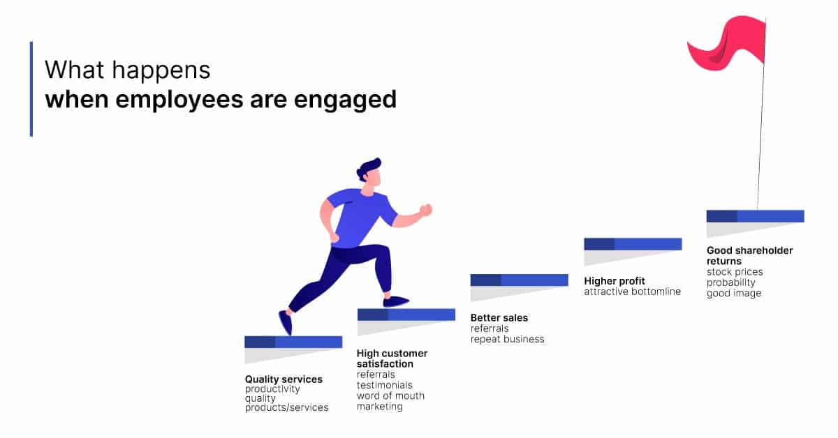 Employee Satisfaction Survey 3