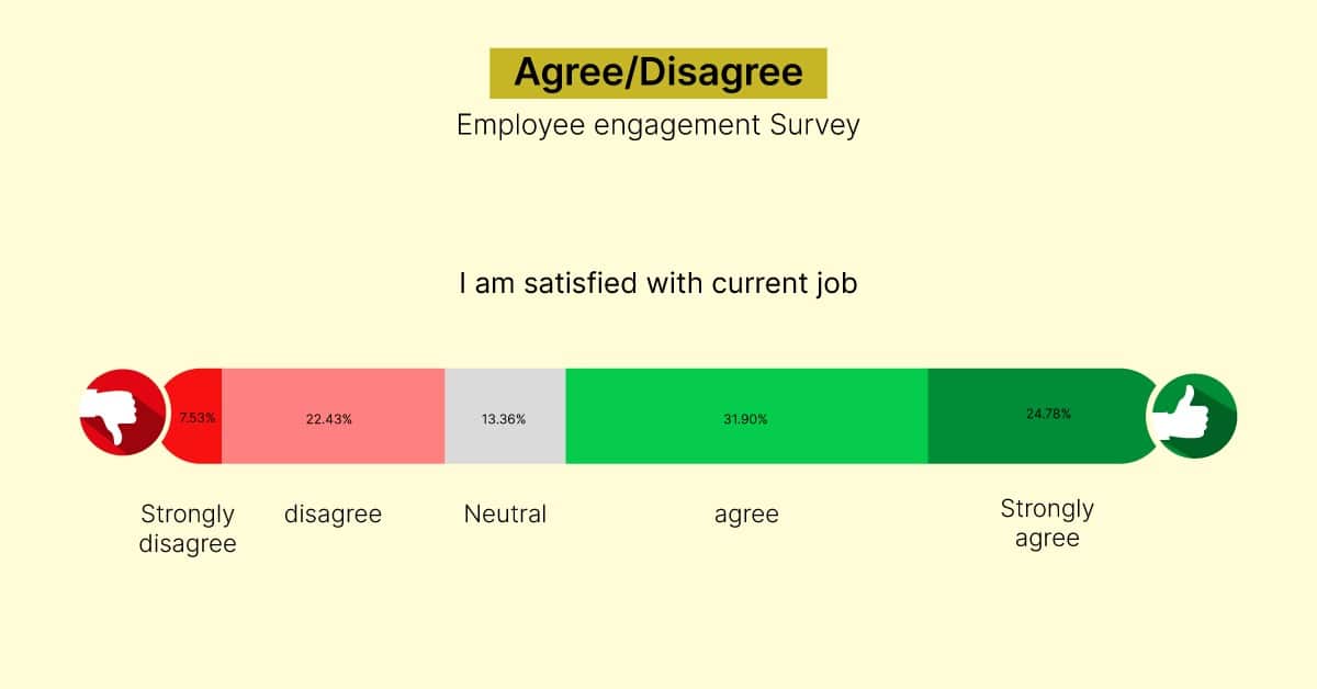 Employee Satisfaction Survey