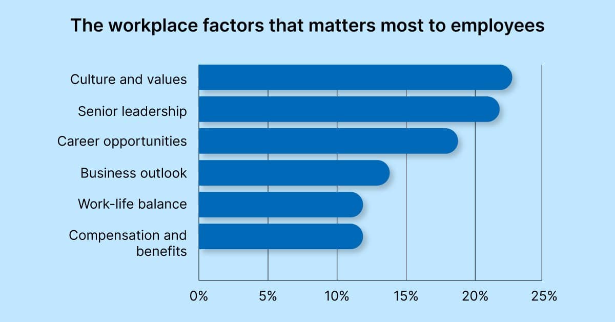 Employee Satisfaction Survey 2