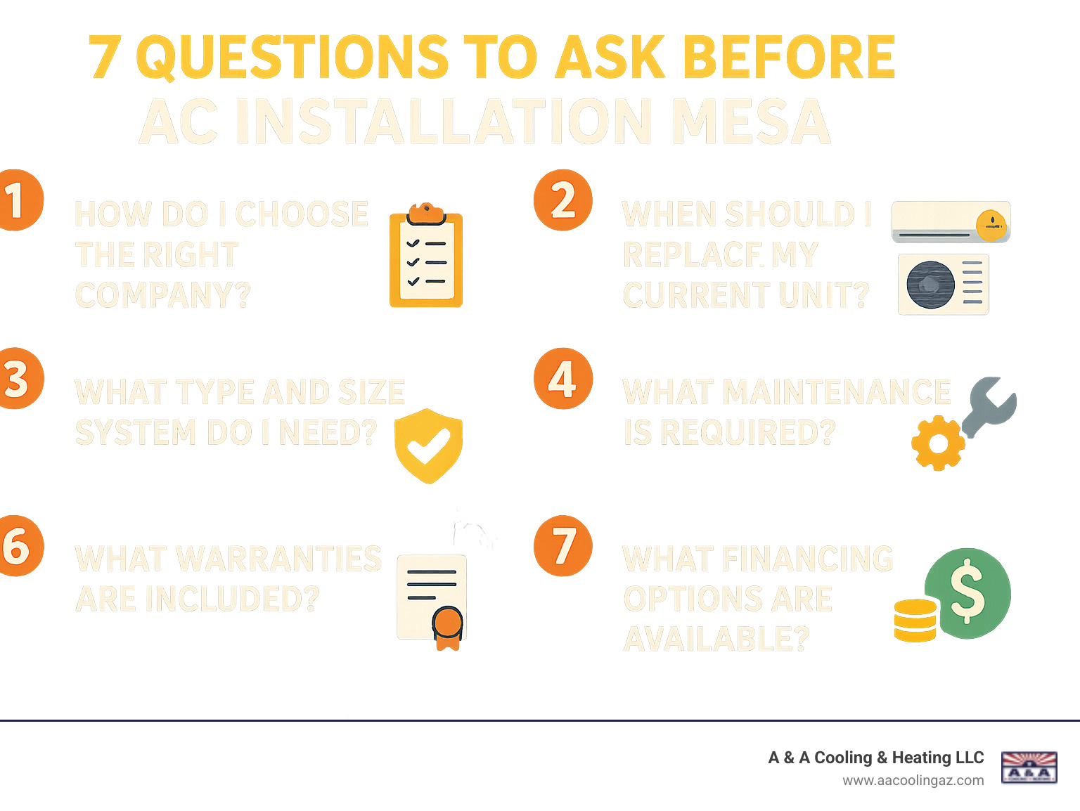 Infographic showing 7 essential questions homeowners should ask before AC installation in Mesa: 1. How do I choose the right company? 2. When should I replace my current unit? 3. What type and size system do I need? 4. What does quality installation involve? 5. What maintenance is required? 6. What warranties are included? 7. What financing options are available? - ac installation mesa infographic 