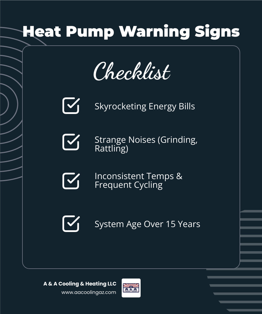 Signs your heat pump needs repair including system age over 15 years, high electricity bills, strange noises like grinding or rattling, frequent cycling on and off, inability to heat or cool properly, and unpleasant musty odors - heat pump repair in apache junction, az infographic checklist-dark-blue