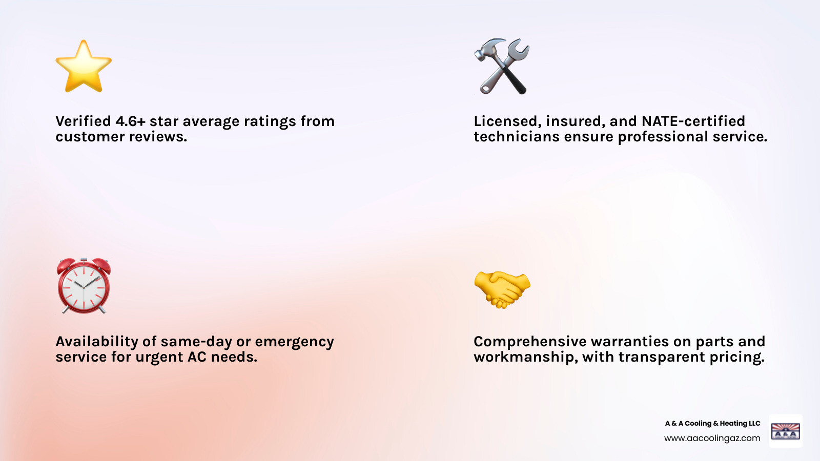 infographic showing key factors that make an AC service highly rated in Scottsdale: verified 4.6+ star ratings, licensed and insured status, same-day emergency availability, comprehensive warranties, NATE-certified technicians, and transparent communication - "I'm looking for an AC service in Scottsdale, AZ that has good reviews." infographic 4_facts_emoji_light-gradient infographic showing key factors that make an AC service highly rated in Scottsdale: verified 4.6+ star ratings, licensed and insured status, same-day emergency availability, comprehensive warranties, NATE-certified technicians, and transparent communication - "I'm looking for an AC service in Scottsdale, AZ that has good reviews." infographic 4_facts_emoji_light-gradient