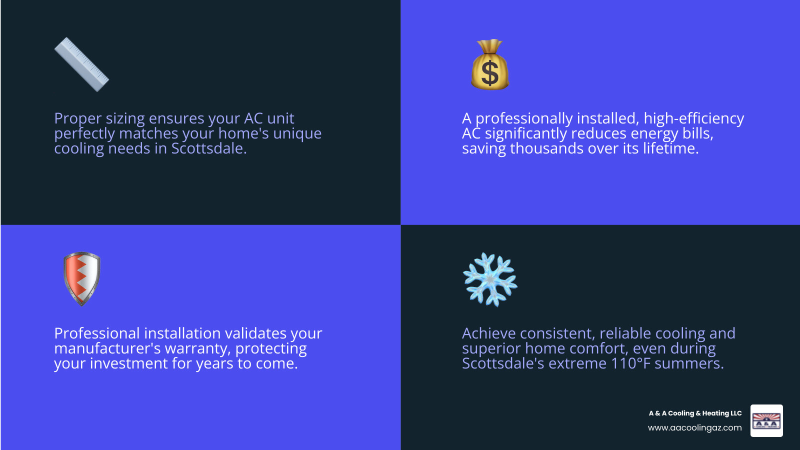 infographic showing benefits of professional ac installation including proper sizing energy efficiency warranty protection and long term comfort - ac installation scottsdale az infographic 4_facts_emoji_blue infographic showing benefits of professional ac installation including proper sizing energy efficiency warranty protection and long term comfort - ac installation scottsdale az infographic 4_facts_emoji_blue