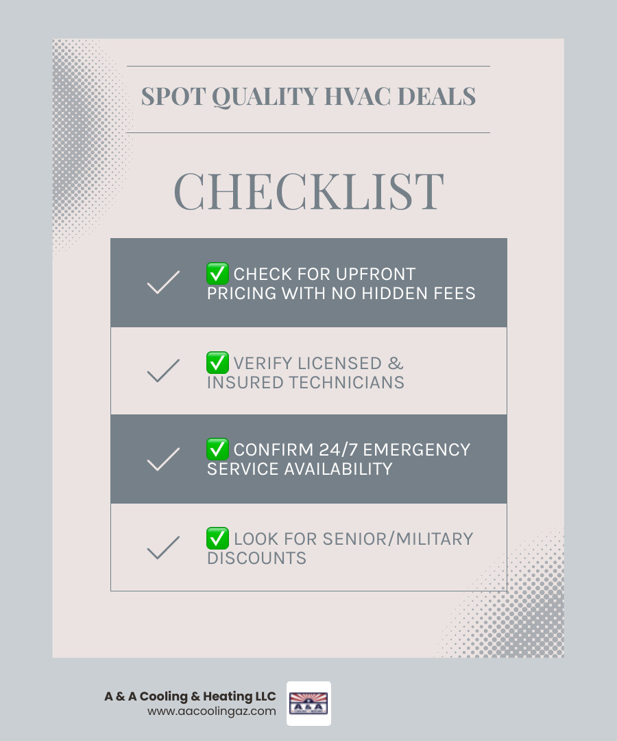 Infographic showing how to spot a quality HVAC deal in Scottsdale including tune-ups discounts and emergency offers - ac