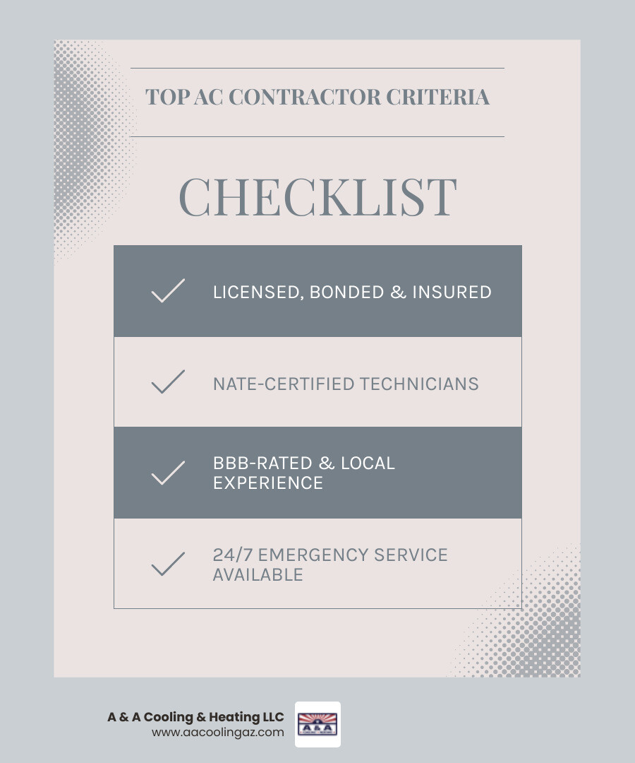 Infographic: How to choose AC installation contractors in Gilbert AZ - key criteria checklist and Arizona climate facts - ac