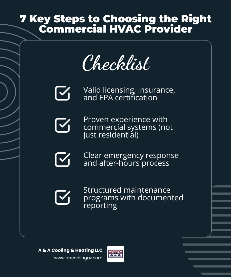 Infographic: 7 key steps to choosing the right commercial HVAC provider for your facility - choosing the right commercial