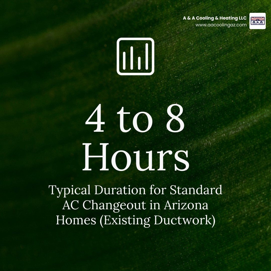 Infographic showing AC replacement timeline from 4 hours for simple changeout to 5 days for new ductwork - how long does an Infographic showing AC replacement timeline from 4 hours for simple changeout to 5 days for new ductwork - how long does an