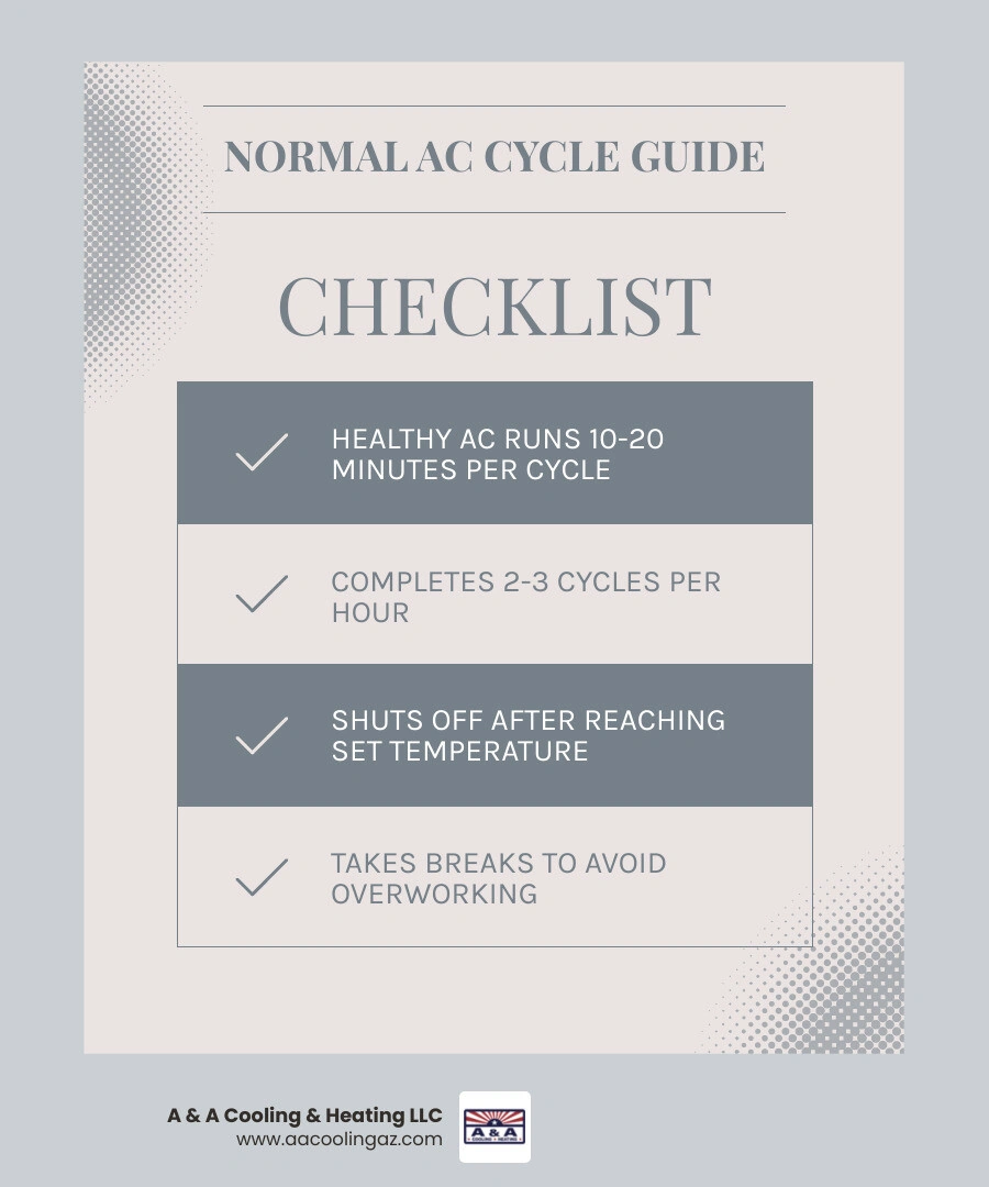 infographic showing normal AC cooling cycle versus signs of constant running problems - when constant ac running signals a infographic showing normal AC cooling cycle versus signs of constant running problems - when constant ac running signals a