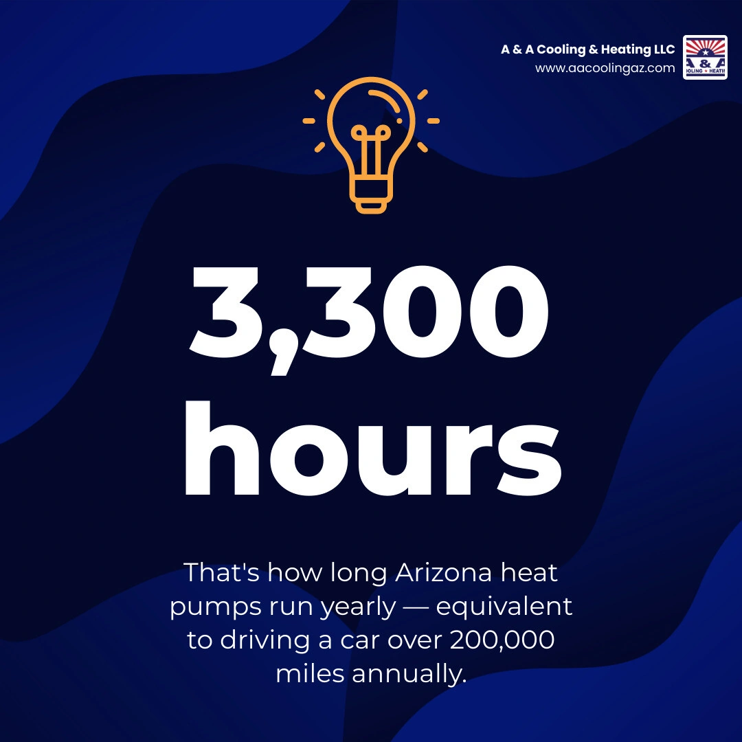 Infographic showing Arizona heat pump tune-up schedule: spring and fall timing, system age guide, and lifespan comparison Infographic showing Arizona heat pump tune-up schedule: spring and fall timing, system age guide, and lifespan comparison