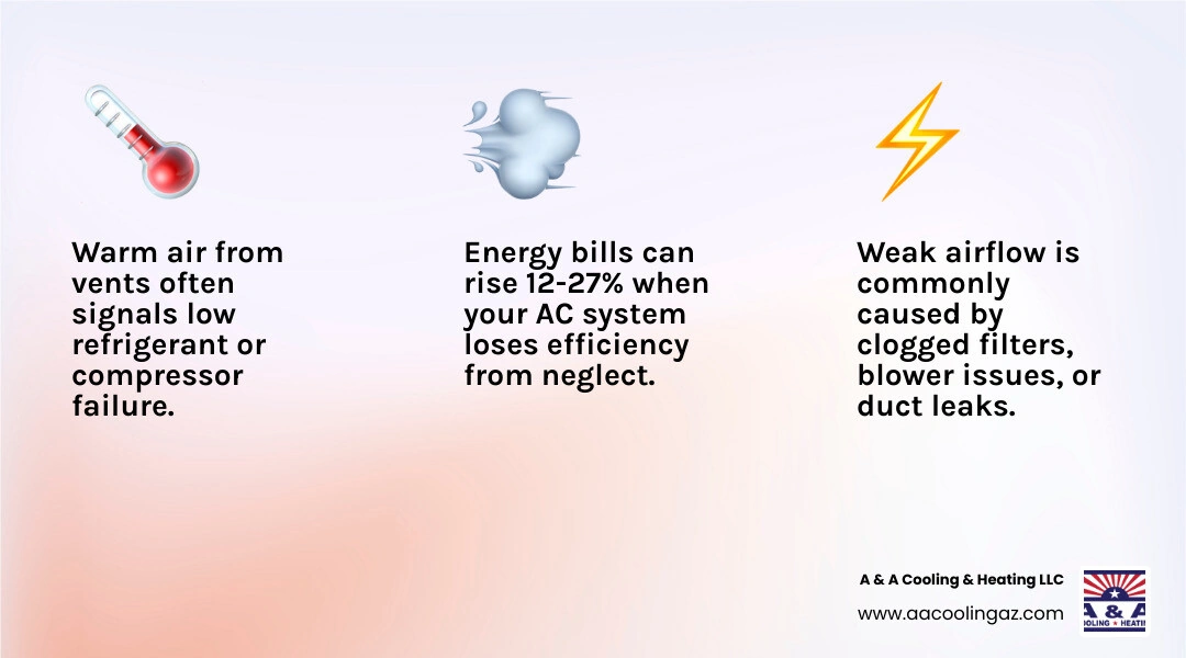 Infographic showing 8 signs your AC needs repair with icons for each warning sign infographic Infographic showing 8 signs your AC needs repair with icons for each warning sign infographic