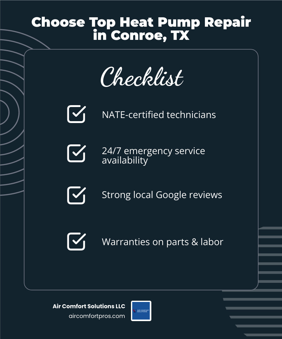 Infographic showing how to choose a heat pump repair company in Conroe TX, including a checklist of key selection criteria: NATE certification, 24/7 emergency service, local reviews, licensed and insured status, warranty on parts and labor, experience with dual-function heat pump systems, and knowledge of Conroe's humid subtropical climate conditions - heat pump repair company in conroe, tx infographic checklist-dark-blue Infographic showing how to choose a heat pump repair company in Conroe TX, including a checklist of key selection criteria: NATE certification, 24/7 emergency service, local reviews, licensed and insured status, warranty on parts and labor, experience with dual-function heat pump systems, and knowledge of Conroe's humid subtropical climate conditions - heat pump repair company in conroe, tx infographic checklist-dark-blue