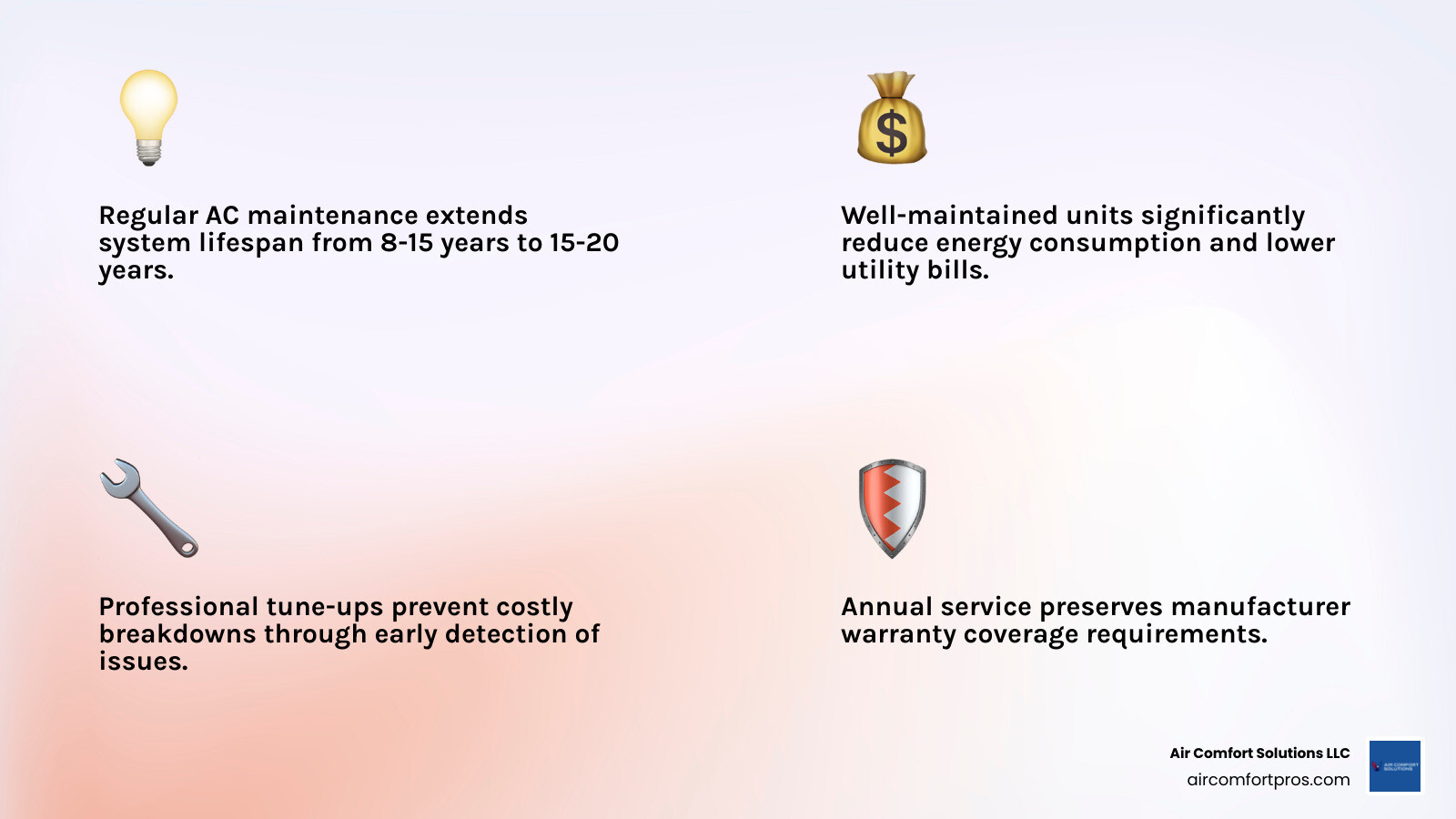 infographic showing seasonal AC maintenance benefits including lower energy bills, extended system lifespan, fewer emergency repairs, improved air quality, preserved warranty coverage, and optimal humidity control for Pinehurst TX climate - ac tuneup in pinehurst, tx infographic 4_facts_emoji_light-gradient infographic showing seasonal AC maintenance benefits including lower energy bills, extended system lifespan, fewer emergency repairs, improved air quality, preserved warranty coverage, and optimal humidity control for Pinehurst TX climate - ac tuneup in pinehurst, tx infographic 4_facts_emoji_light-gradient