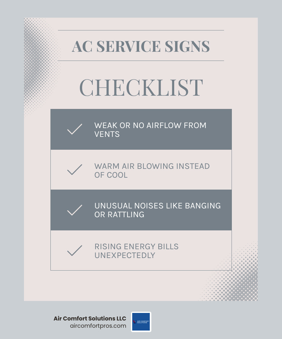 Infographic showing signs you need AC service, benefits of maintenance, and when to call a pro in Tomball TX - ac service in