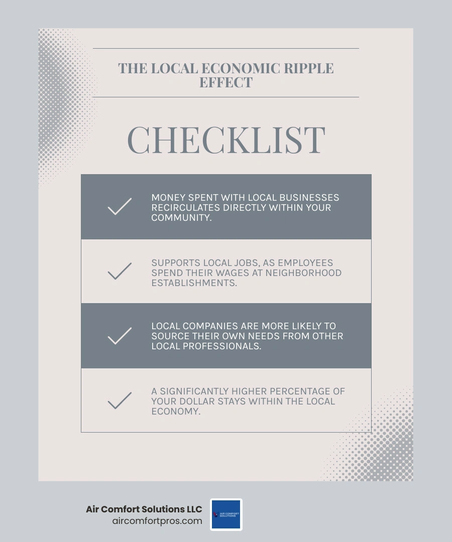 local economic ripple effect of supporting local HVAC businesses infographic - supporting local businesses for home comfort