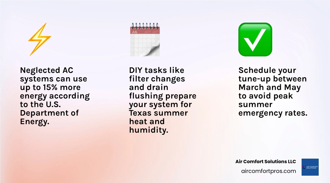 Infographic showing pre-summer AC tune-up checklist with DIY and professional tasks, timing tips, and key benefits for