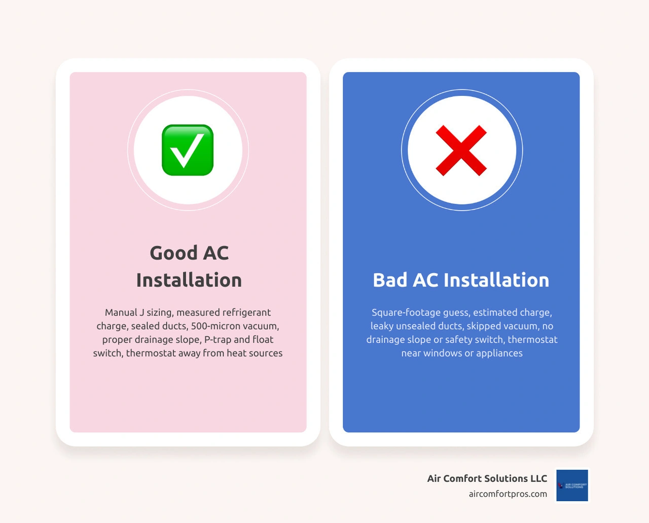 Infographic comparing high-quality vs low-quality AC installation checklist for homeowners infographic