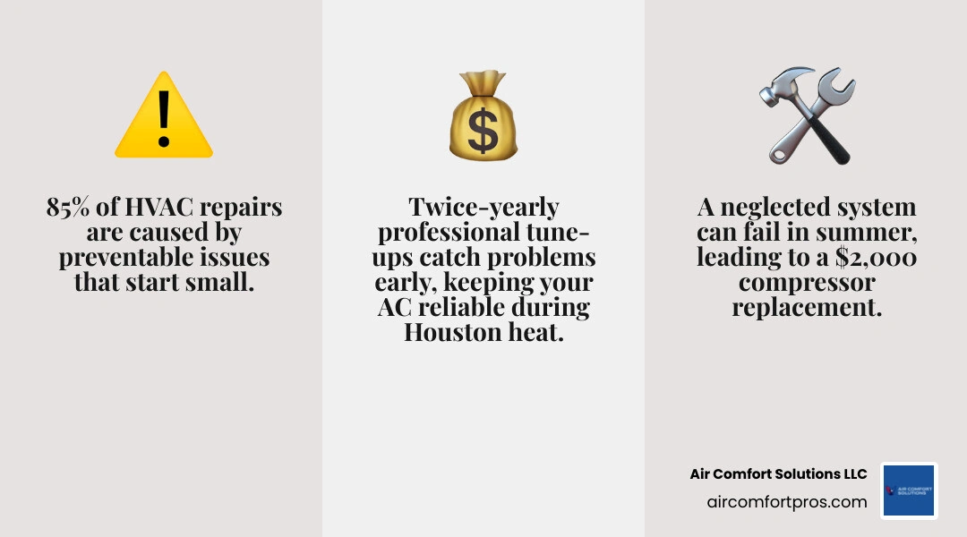 Infographic comparing reactive HVAC repairs versus preventative AC service agreement benefits in Houston infographic Infographic comparing reactive HVAC repairs versus preventative AC service agreement benefits in Houston infographic