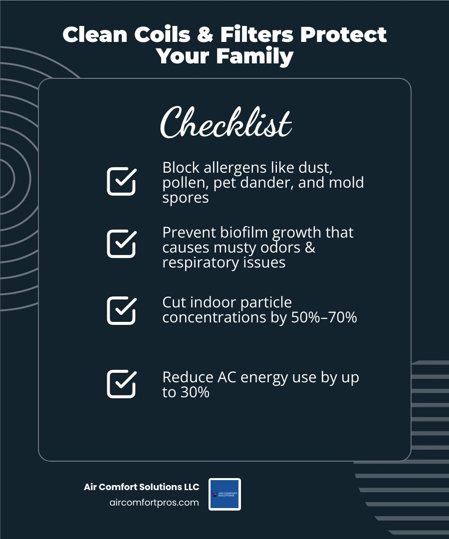 infographic showing how clean HVAC coils and filters protect family health and indoor air quality infographic