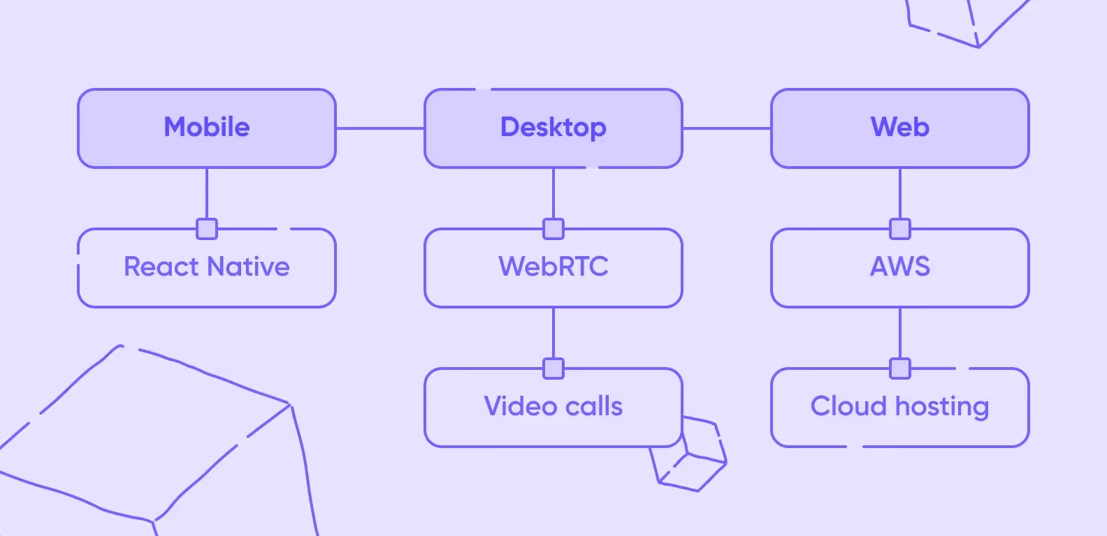 Snapchat clone app tech stack