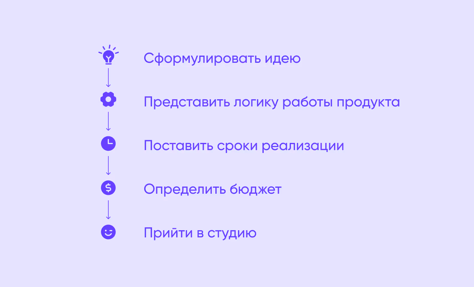 как разработать приложение