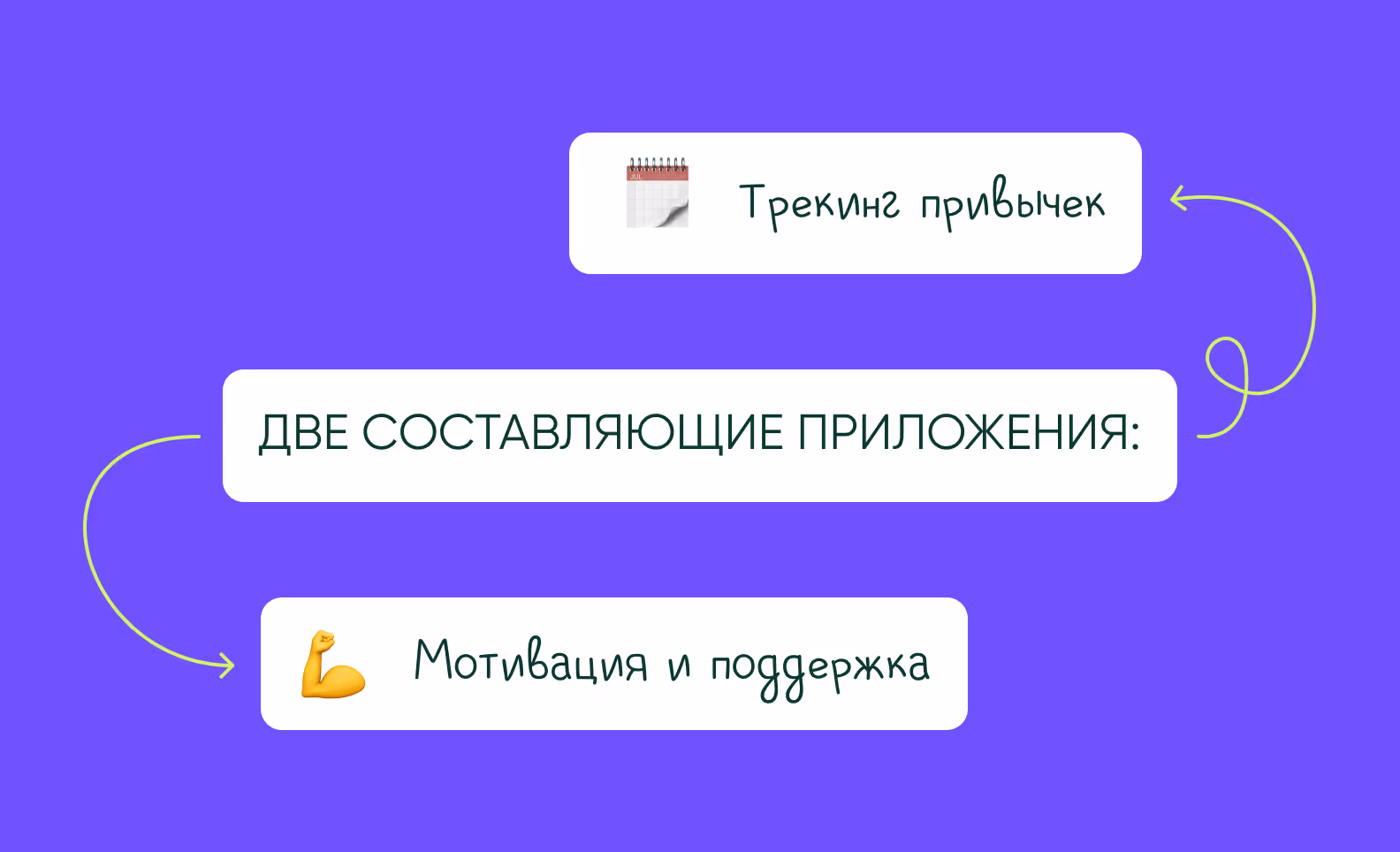 Две составляющие приложения Мотиваторы