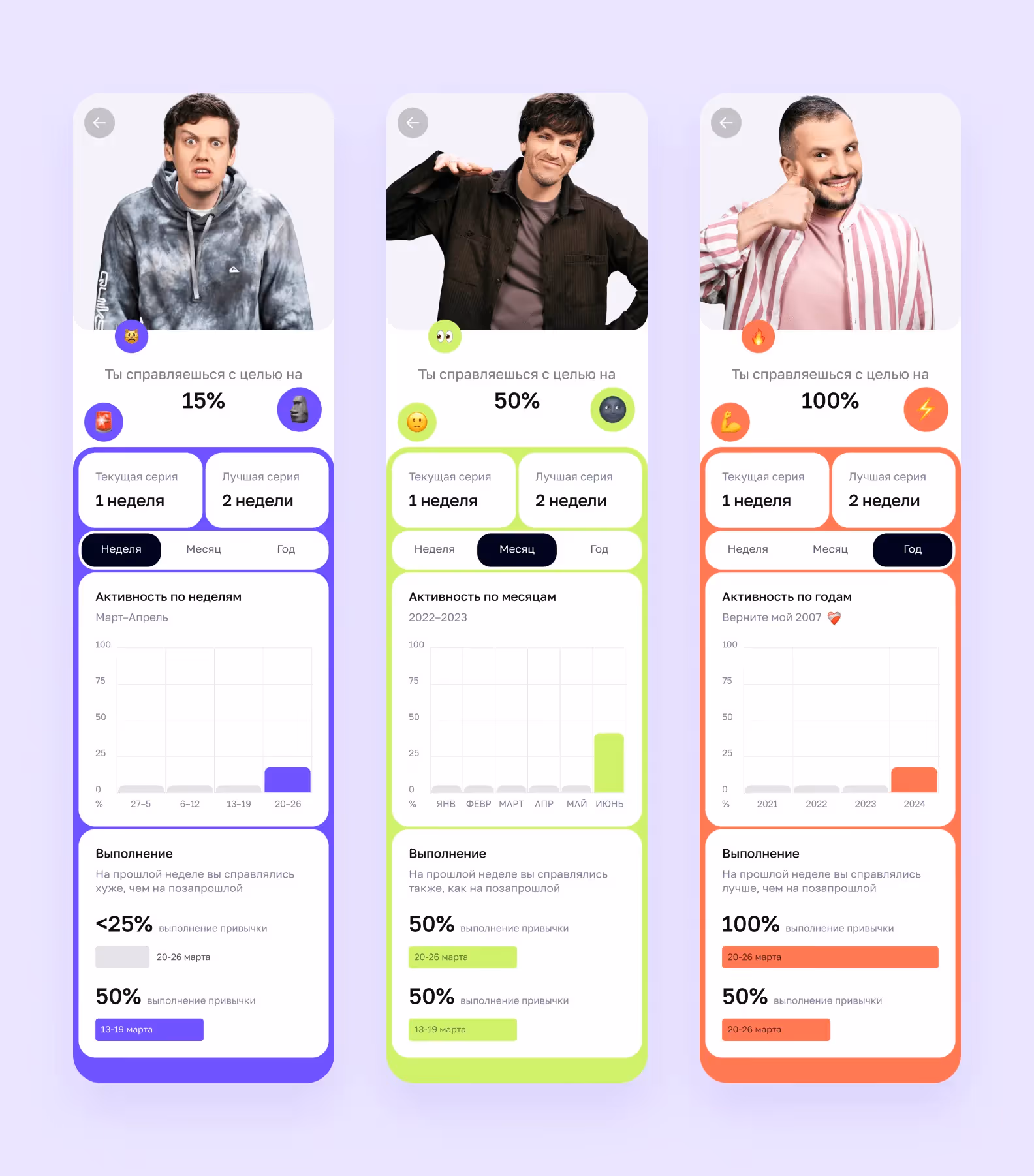 Экраны статистики по выполнению привычек