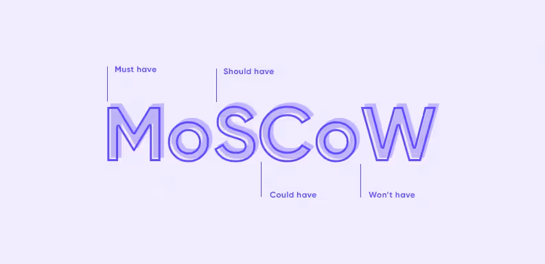 MoSCoW метод