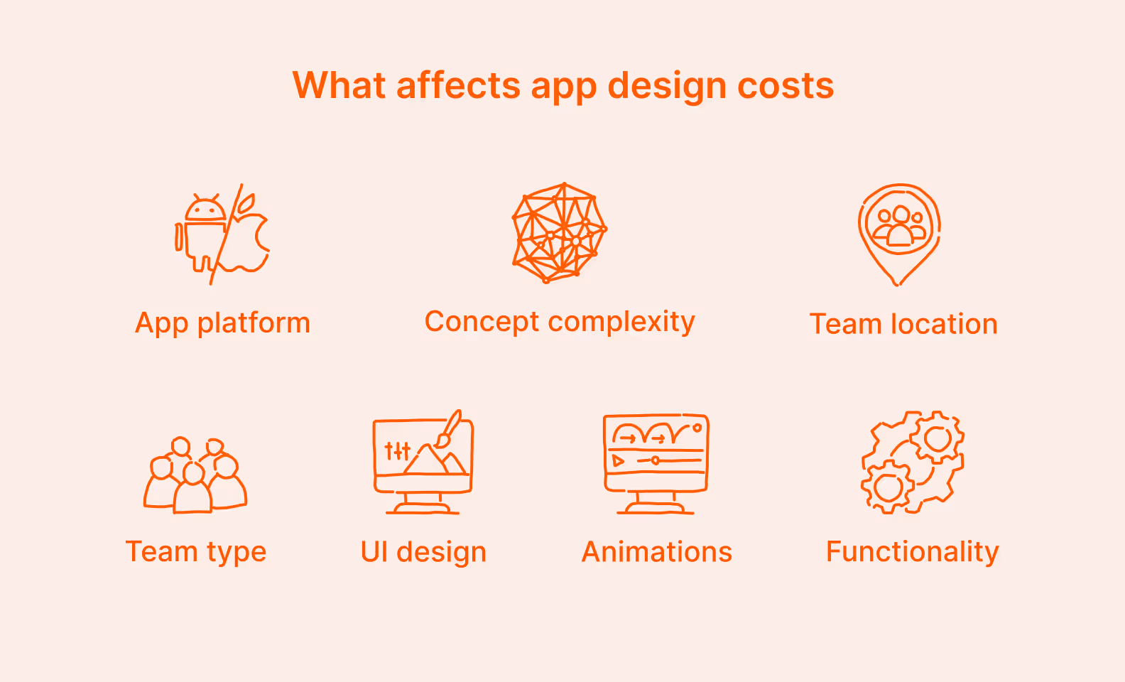 Factors affecting mobile app design cost
