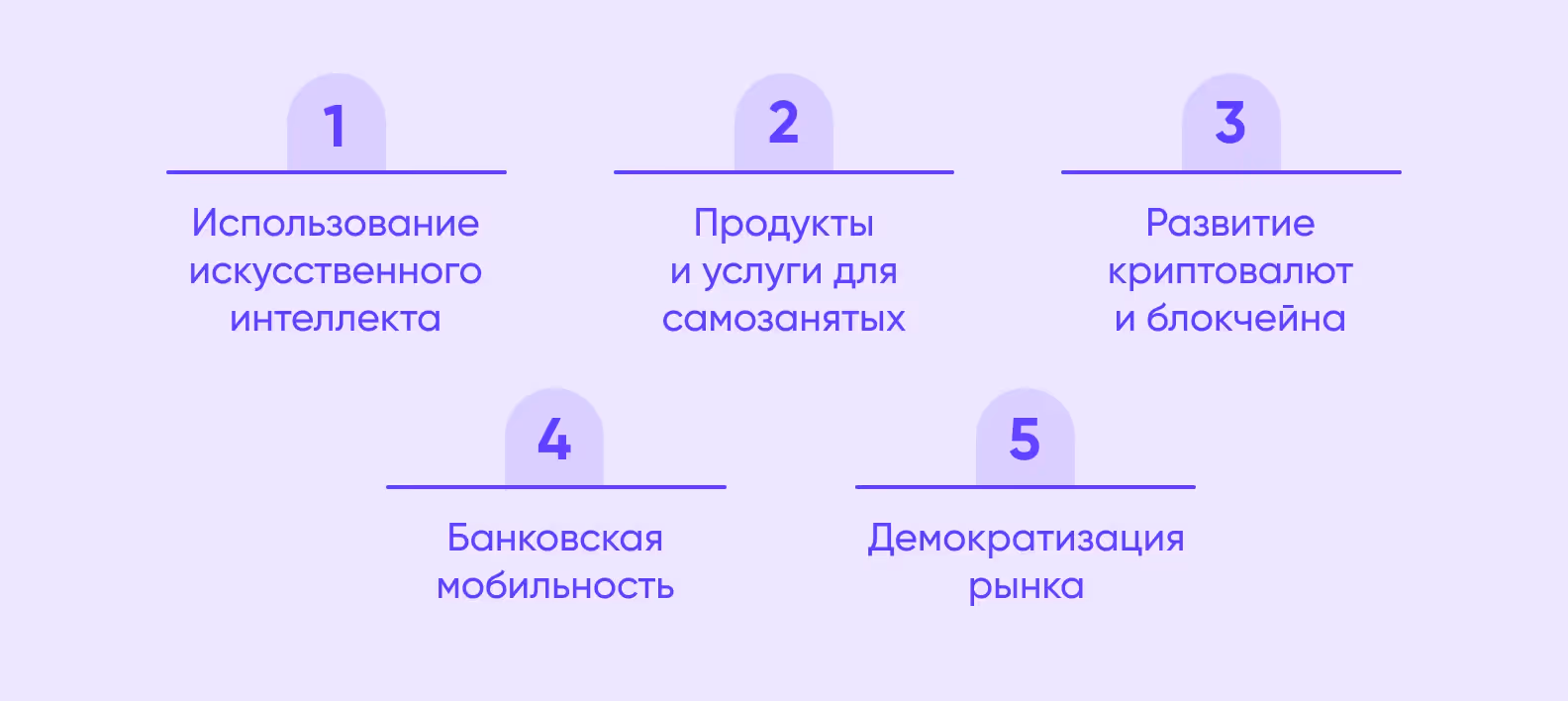 Основные тренды рынка финтех
