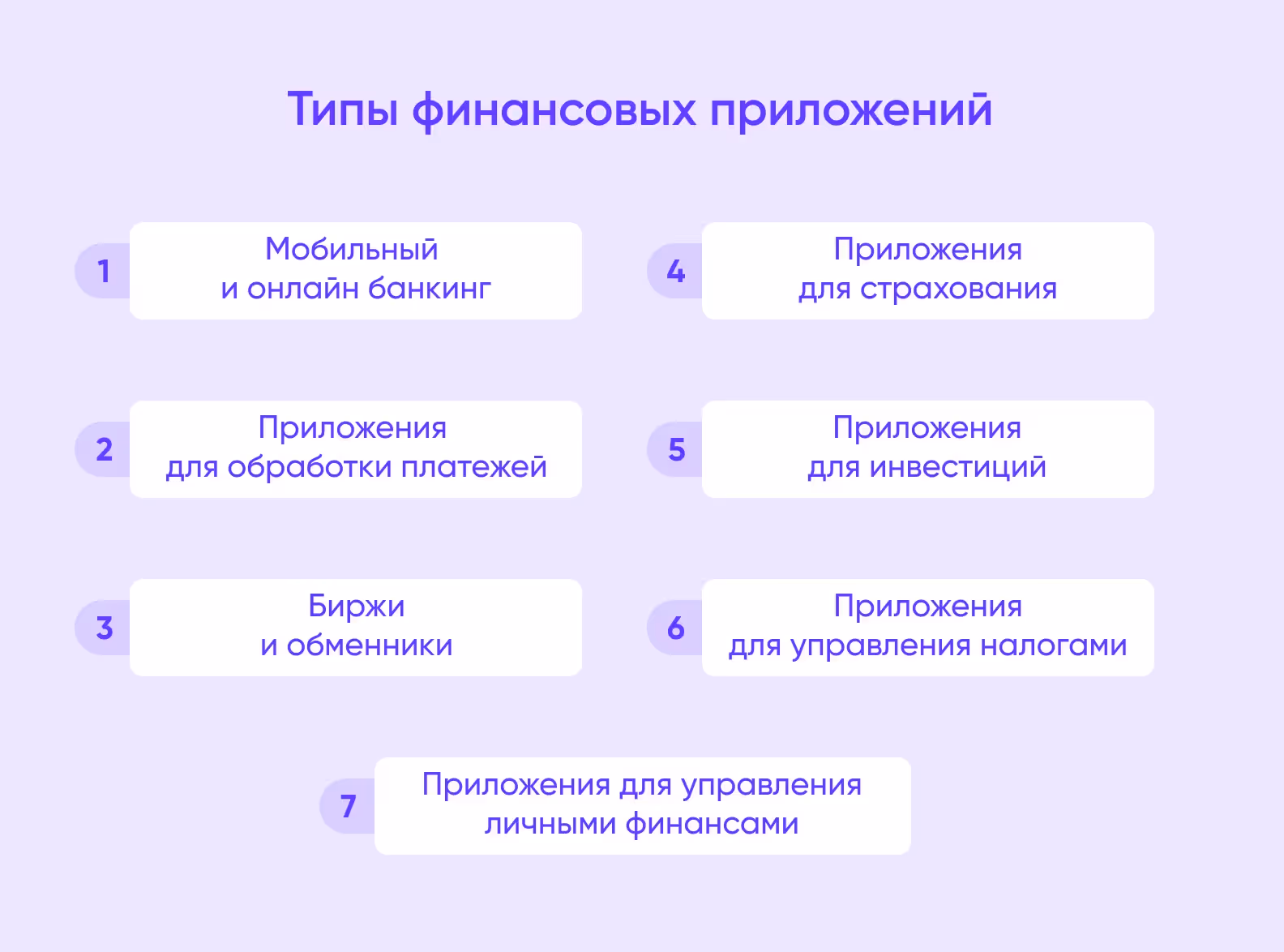 Типы финансовых приложений