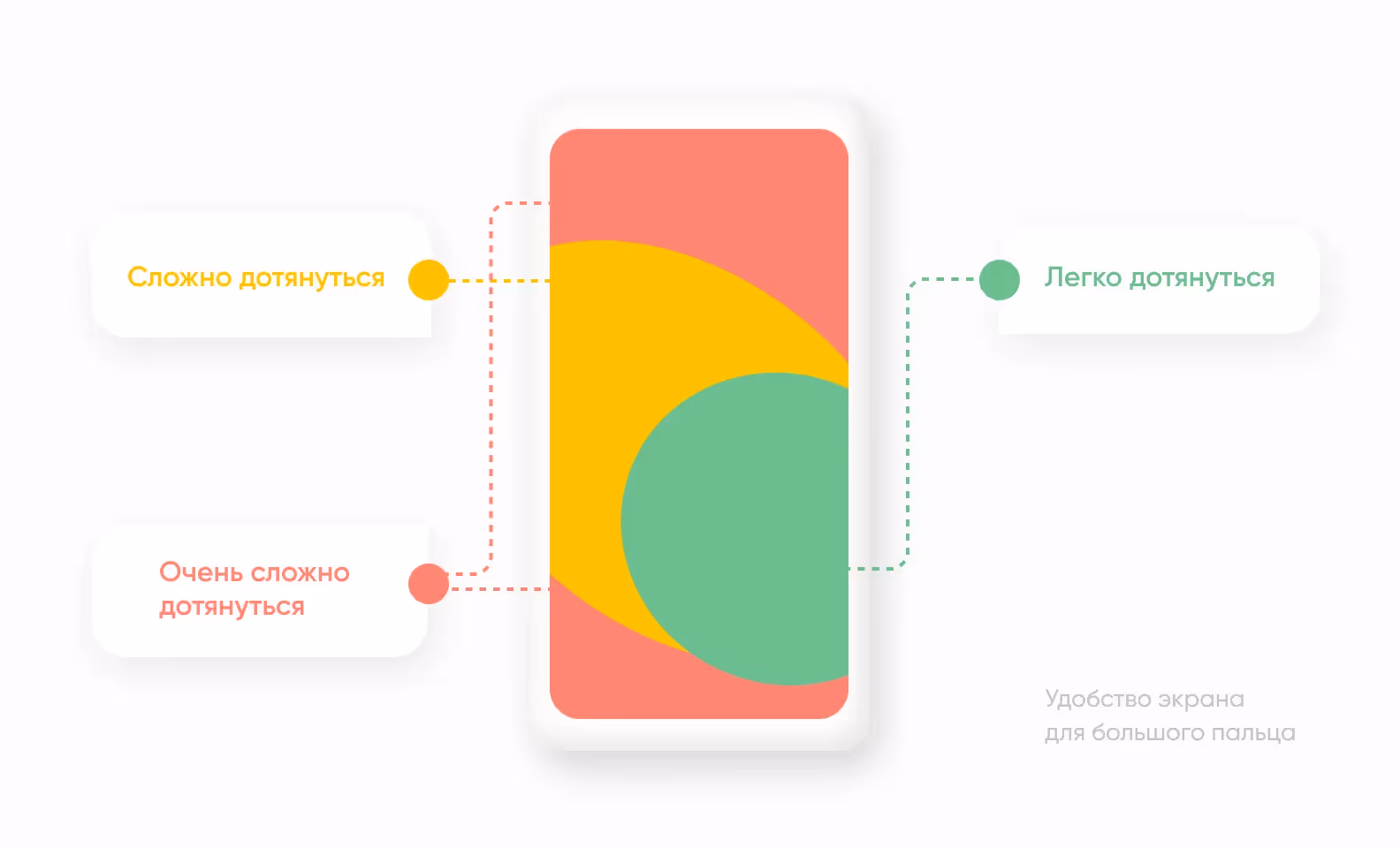 Удобство экрана для большого пальца