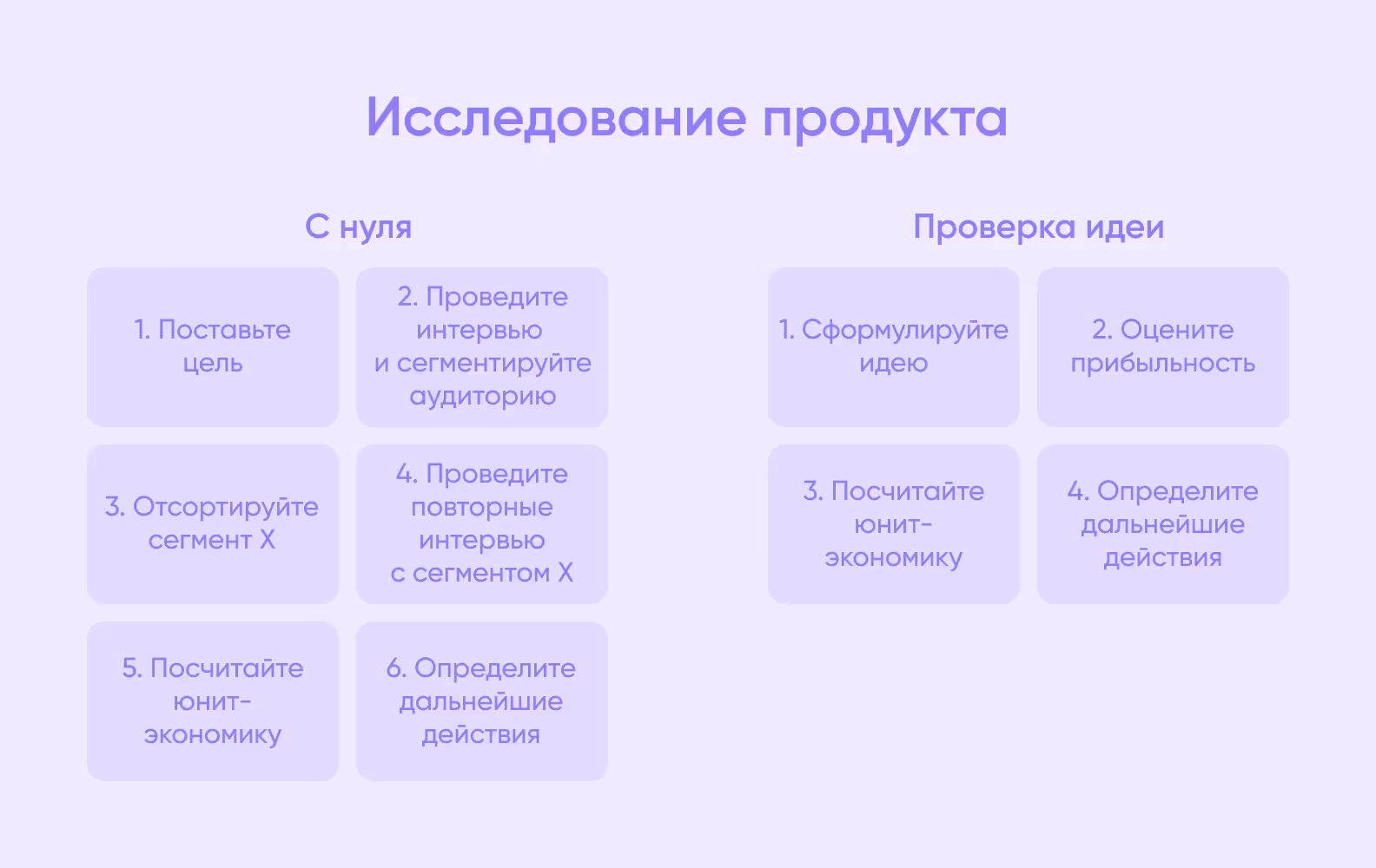 схема, объясняющая два подхода к исследованию продукта