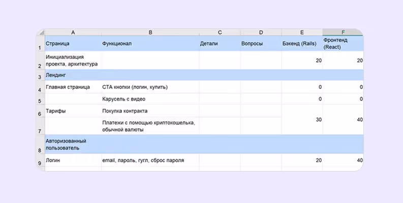 процесс оценки стоимости проекта