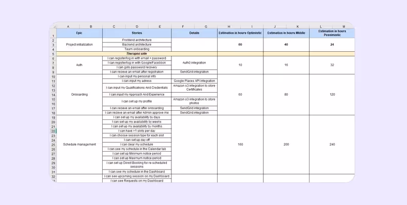 процесс оценки стоимости проекта