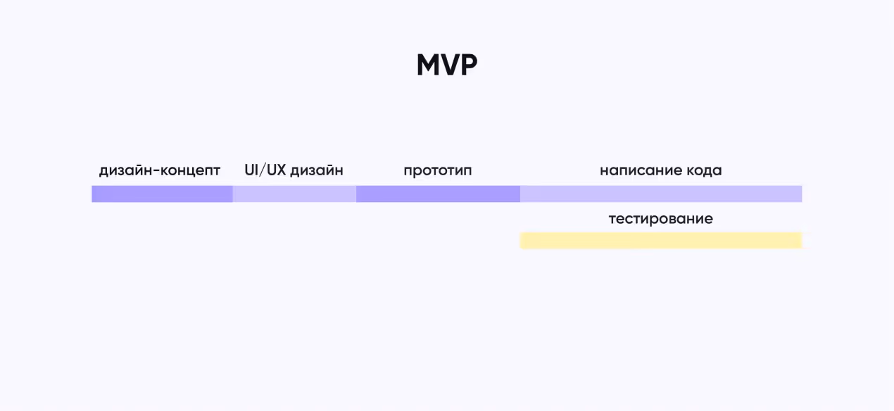 из чего состоит MVP