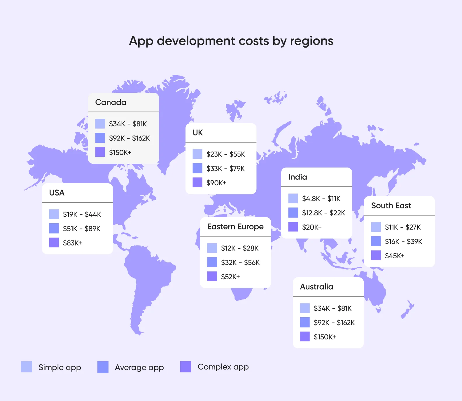 App development costs by regions