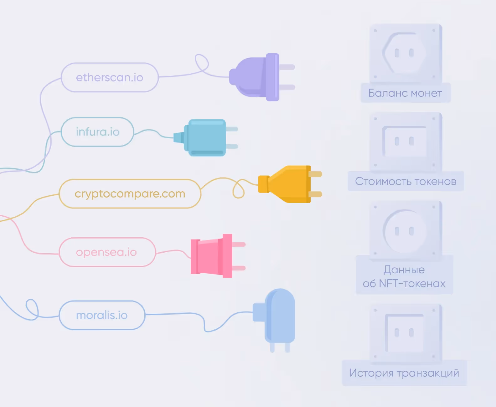 бесплатные api для криптокошелька