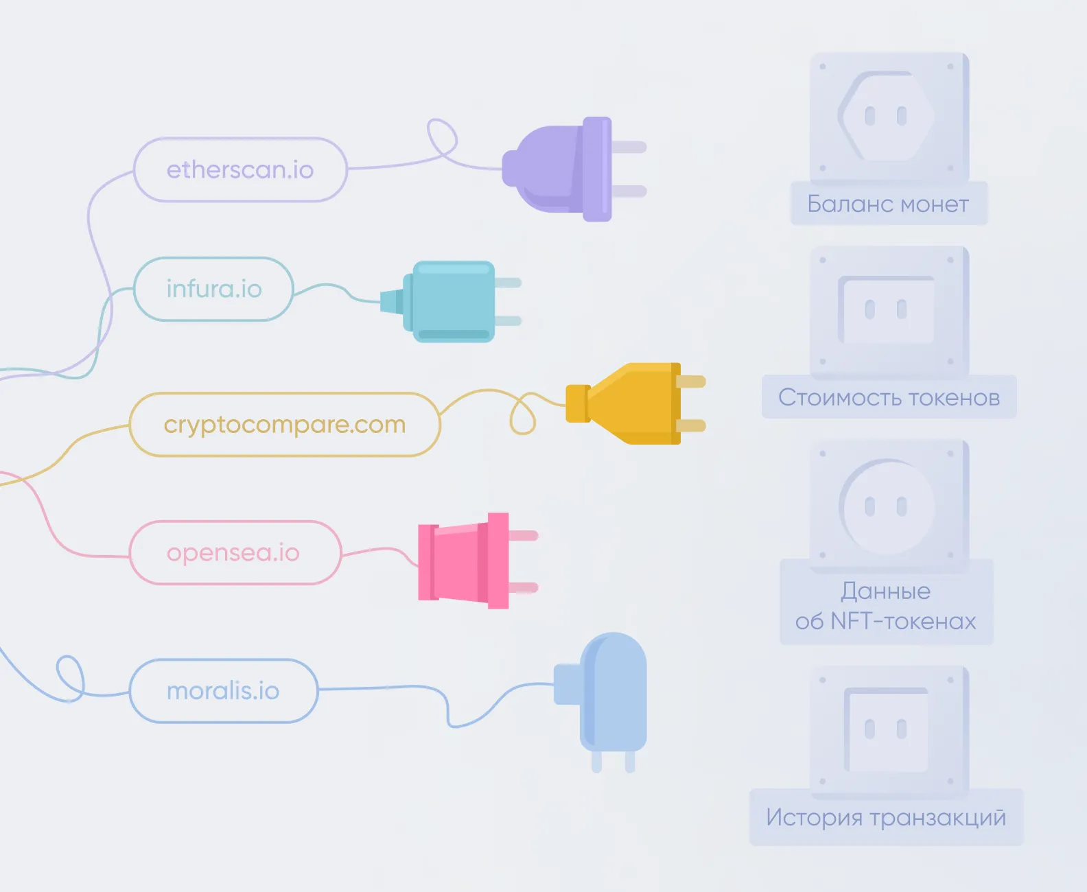 бесплатные api для криптокошелька
