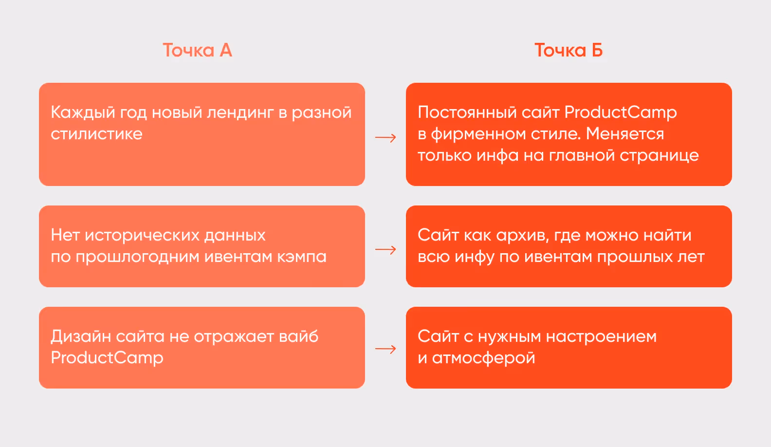Точка А и точка Б