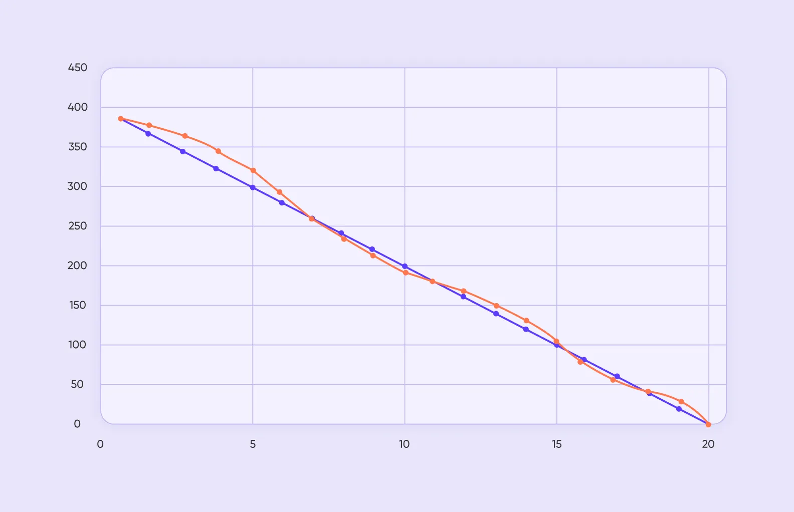 Burn Rate